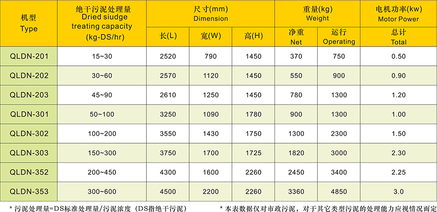 疊螺污泥濃縮機(jī)