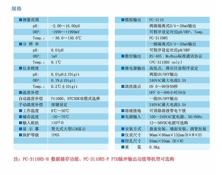 工業(yè)ph計(jì)
