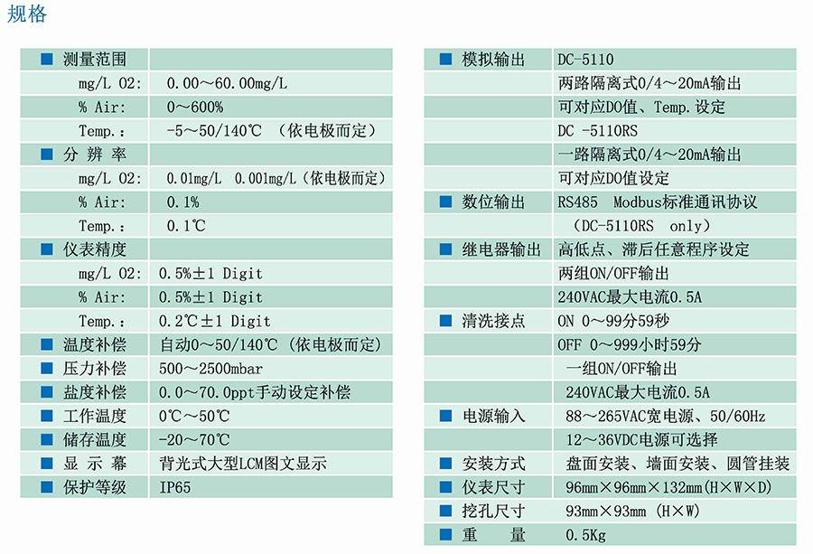在線溶氧分析儀