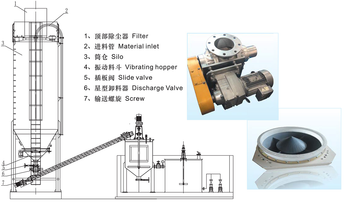 活性炭粉末干粉投加裝置