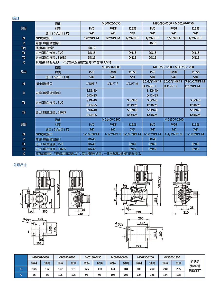 機(jī)械隔膜式計(jì)量泵