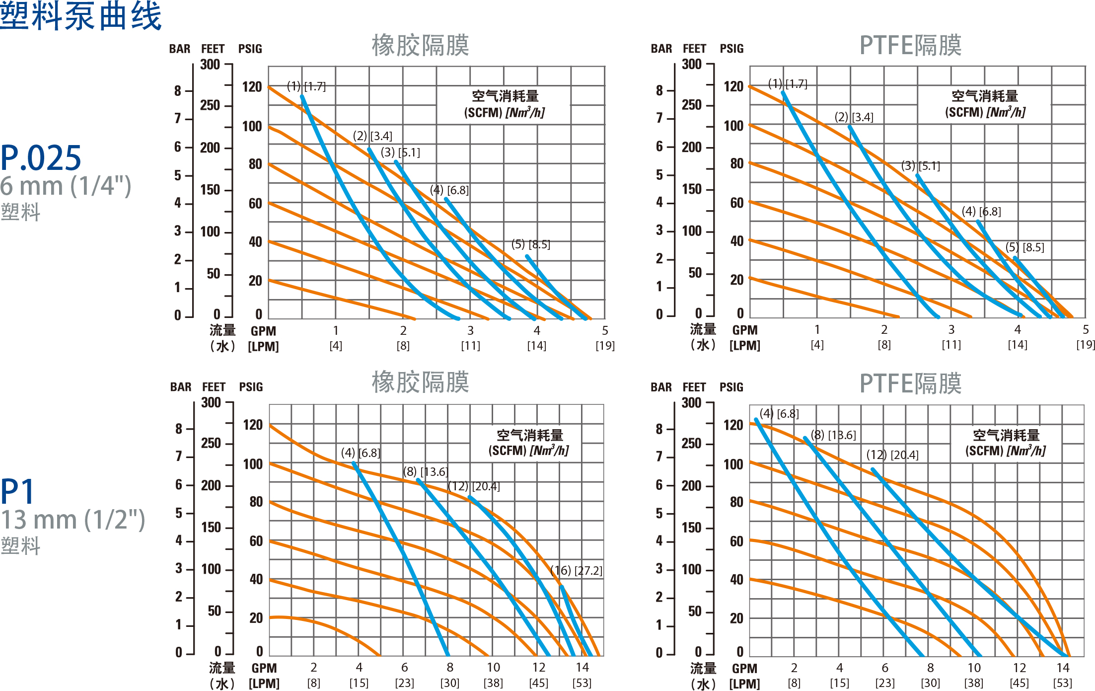 美國威爾頓氣動隔膜泵