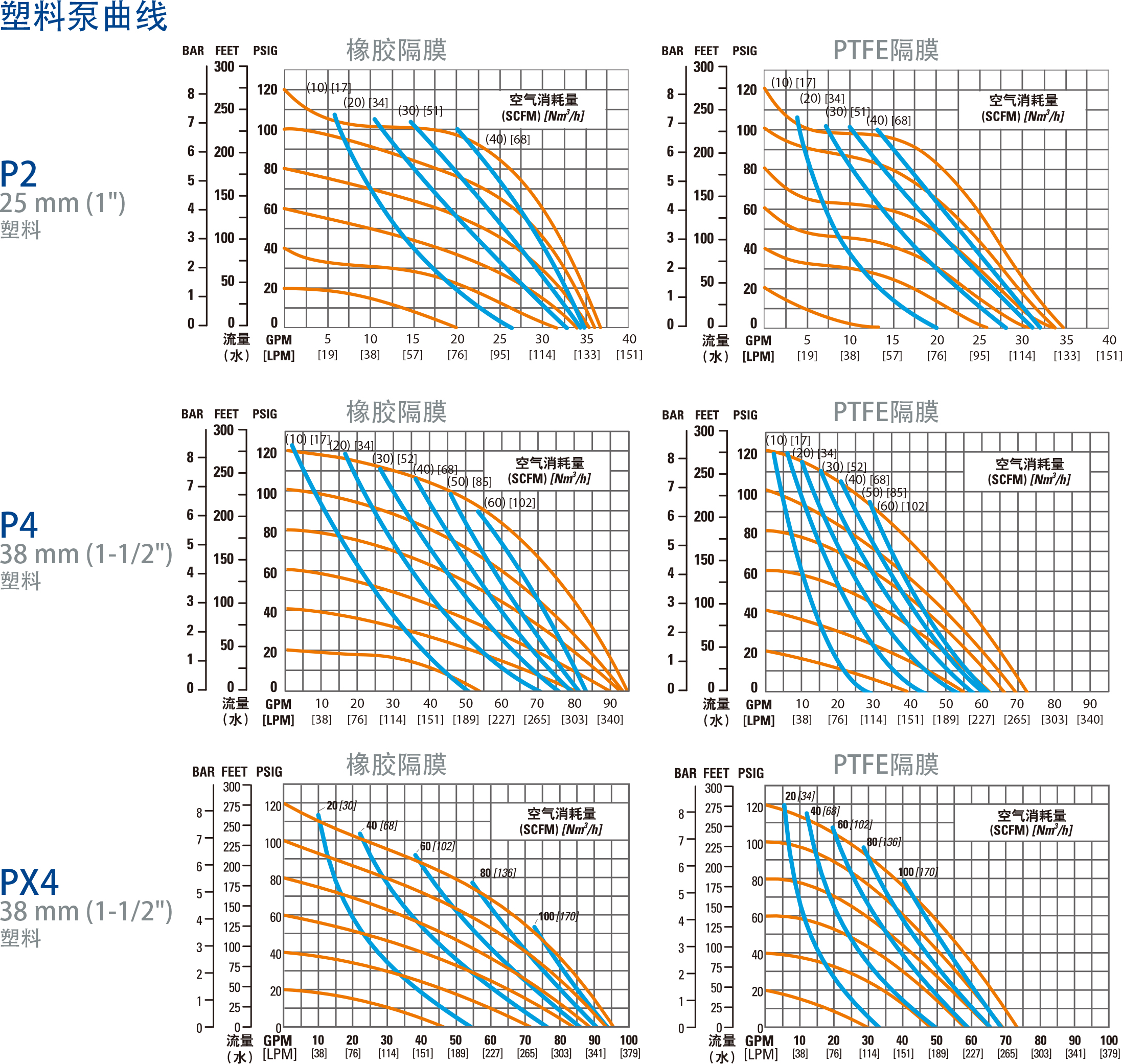 美國威爾頓氣動隔膜泵