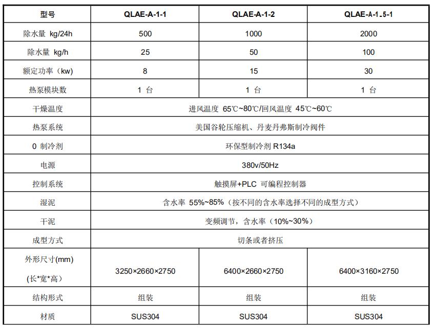 熱泵污泥干燥機(jī)
