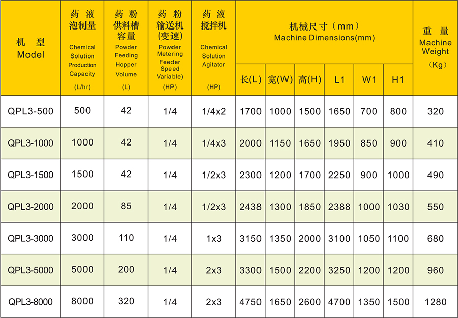 三槽式干粉泡藥機